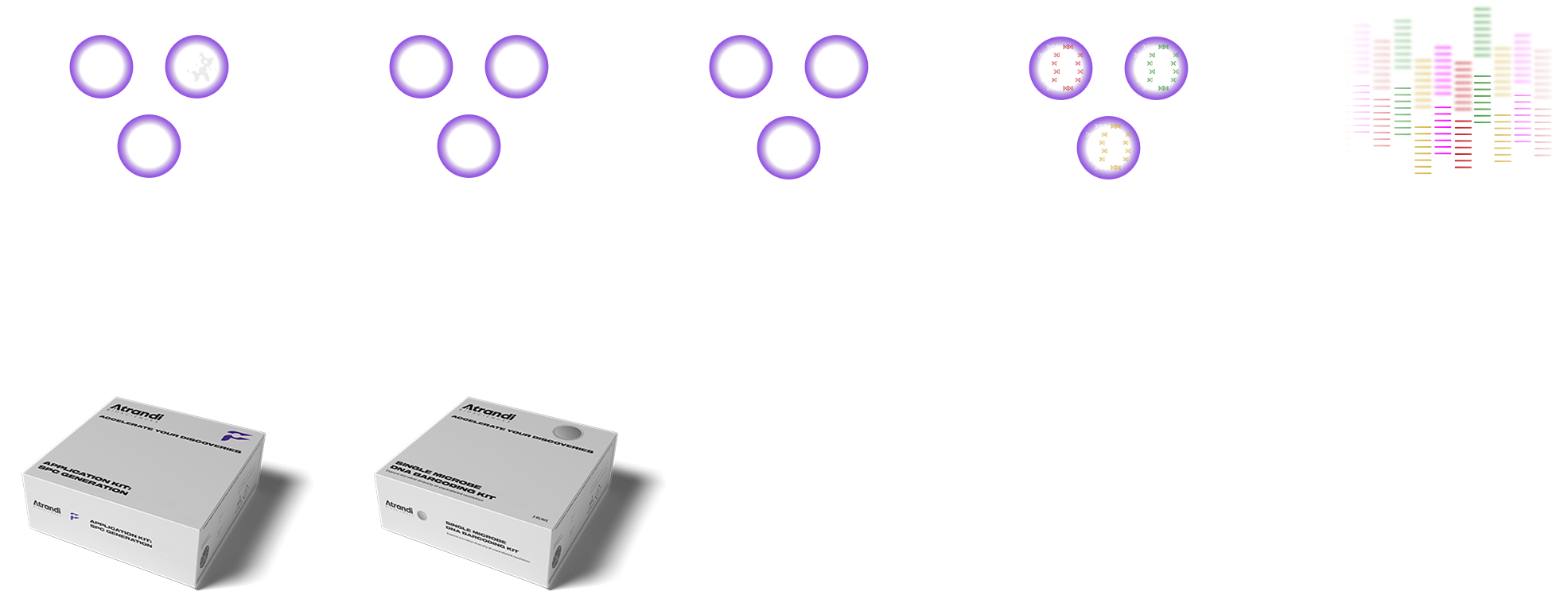 Single-Microbe DNA Barcoding Kit | Atrandi Biosciences